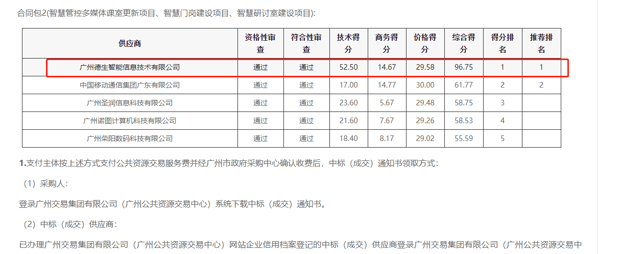 富联娱乐官网喜提大标！ 智慧校园一卡通，助力广州市技师学院校园信息化建设